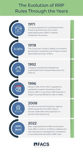 The Evolution of RRP Rules Through the Years for renovaton, repair, and painting work.