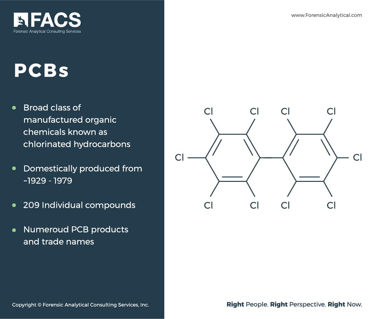 PCBs