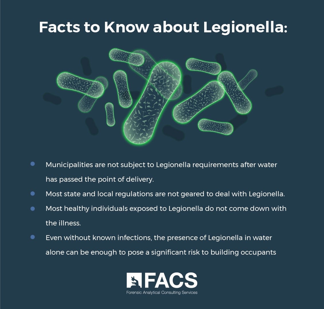 4 Facts to know about Legionella - What You Should Understand about Legionella & Legionnaires disease in water systems.