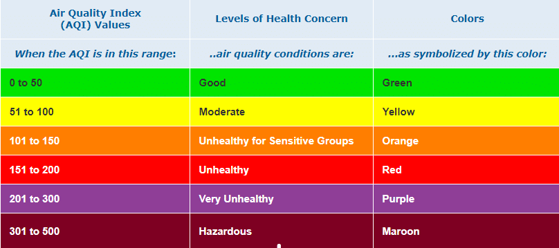 Air Quality Index Levels of Health Concern