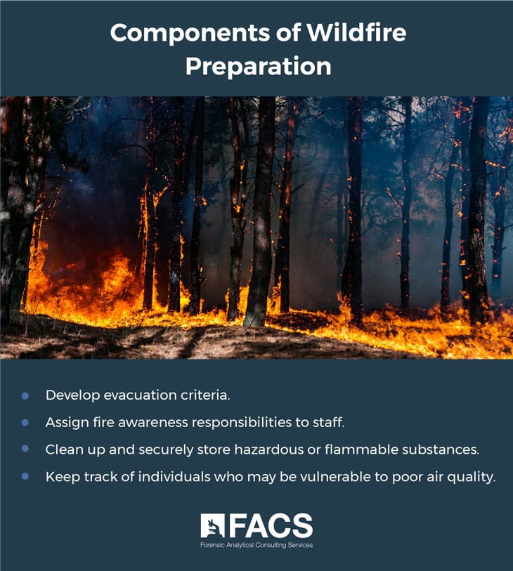 Components of Wildfire Preparation 