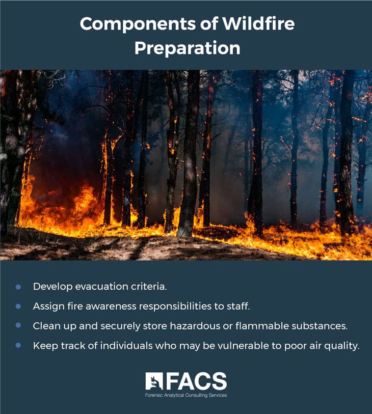 Components of Wildfire Preparation