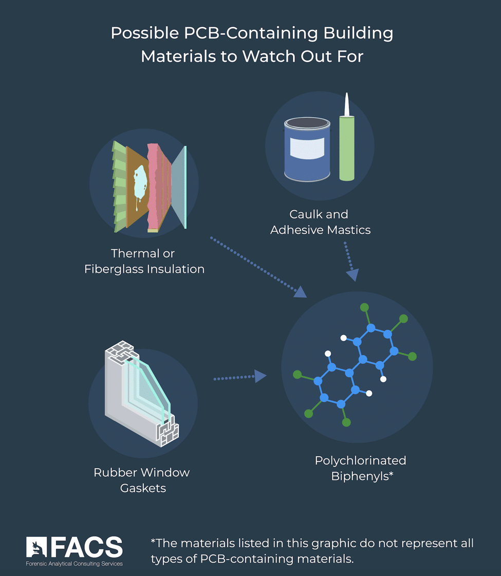 Pre-1981 Era Materials LIkely to Contain Prohibited Concentratiosn of PCBs