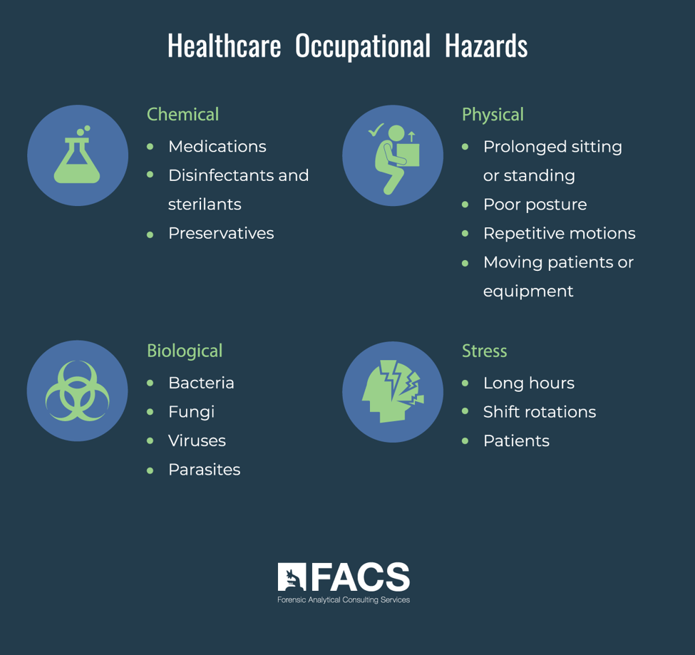 Reducing Risks in Healthcare Occupations Forensic Analytical