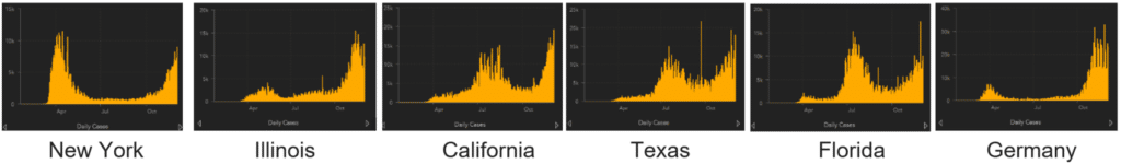 State & International Daily COVID-19 Case Trends