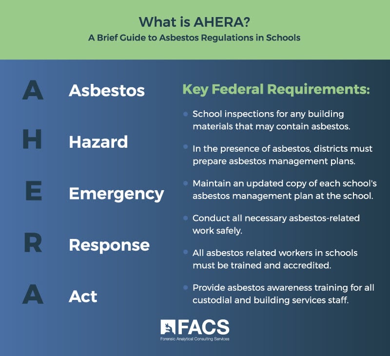What is AHERA Infographic
