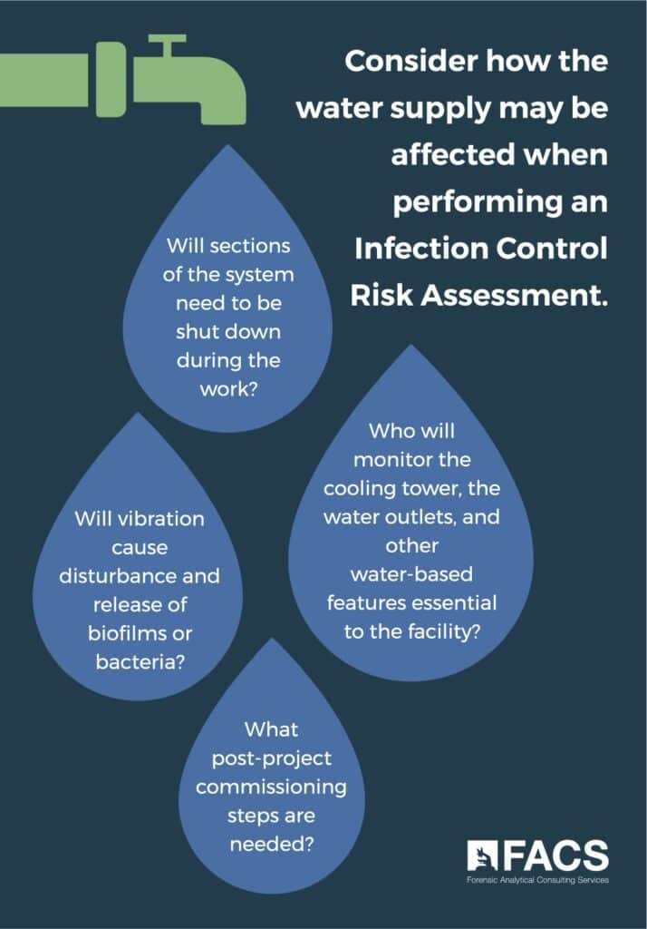 Infection Control Risk Assessment Water Supply Infographic