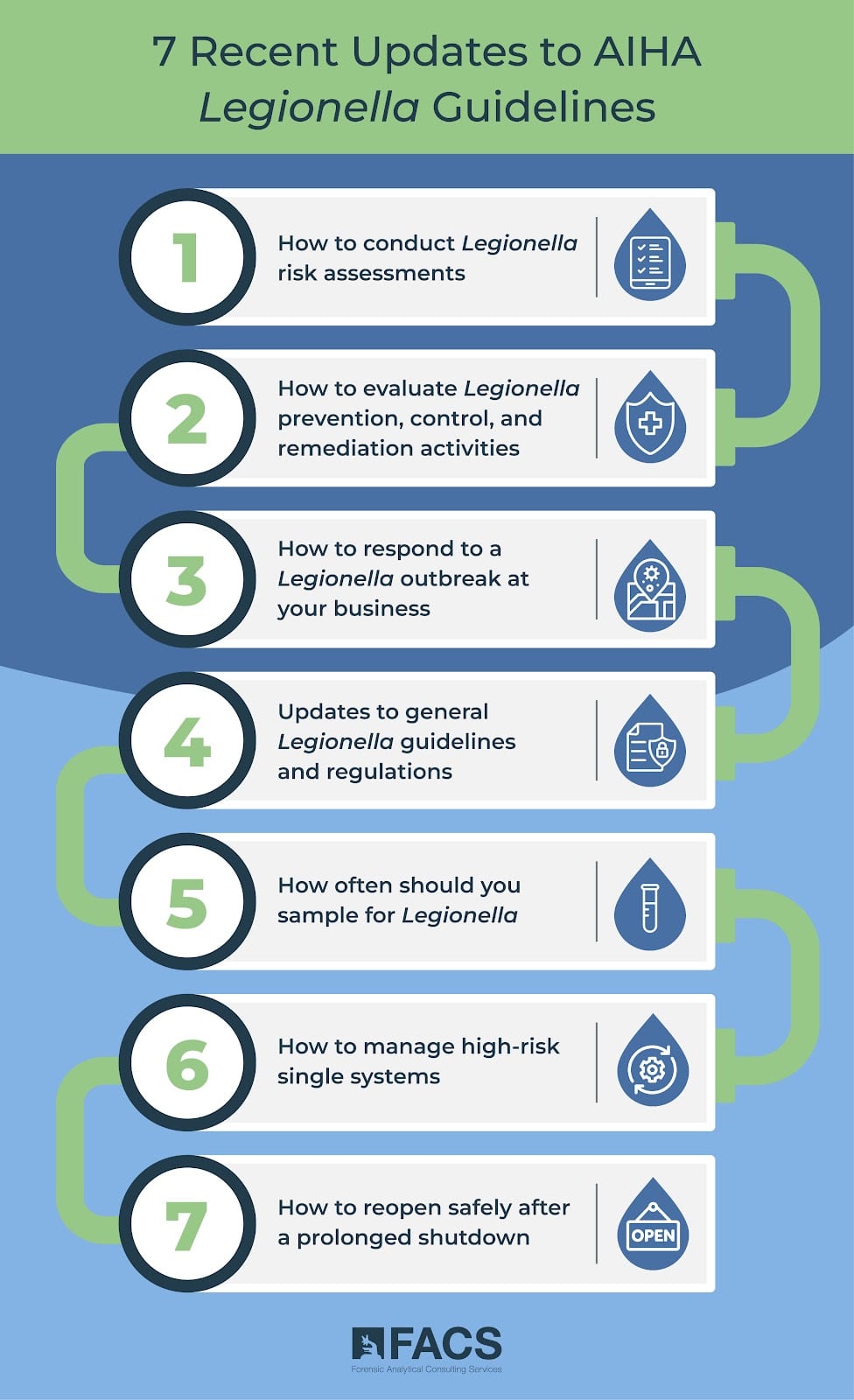 Legionella guidelines updates. Illustration.