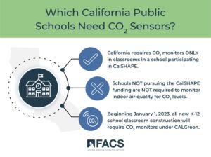 Air quality sensors in California schools. Illustration.