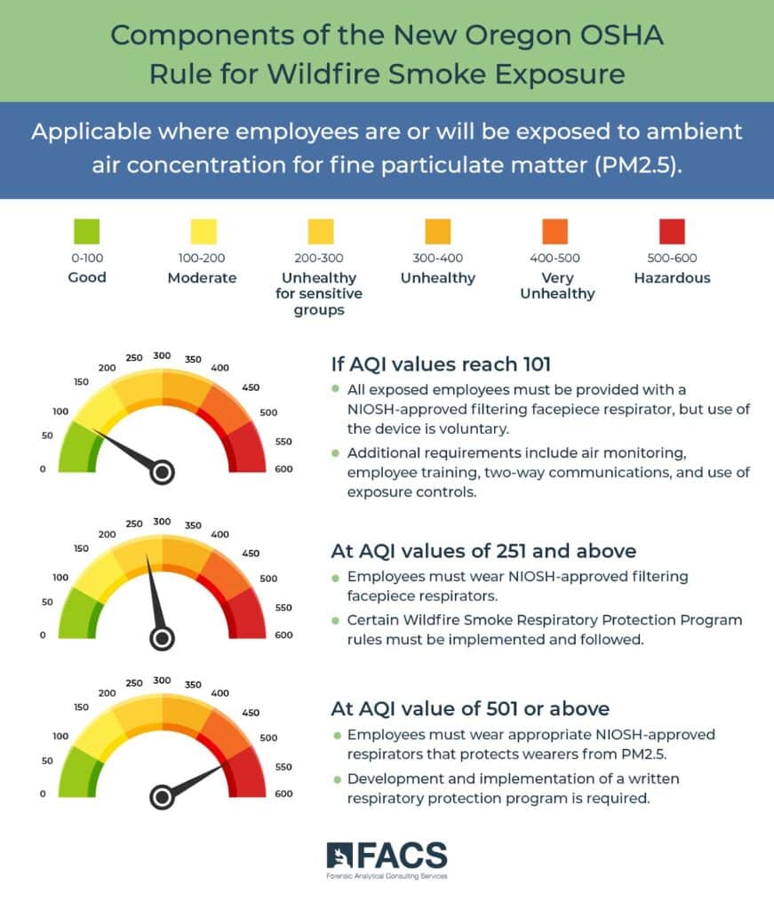 Oregon Adopts New Heat And Wildfire Smoke Rules What Employers Should Know 3829