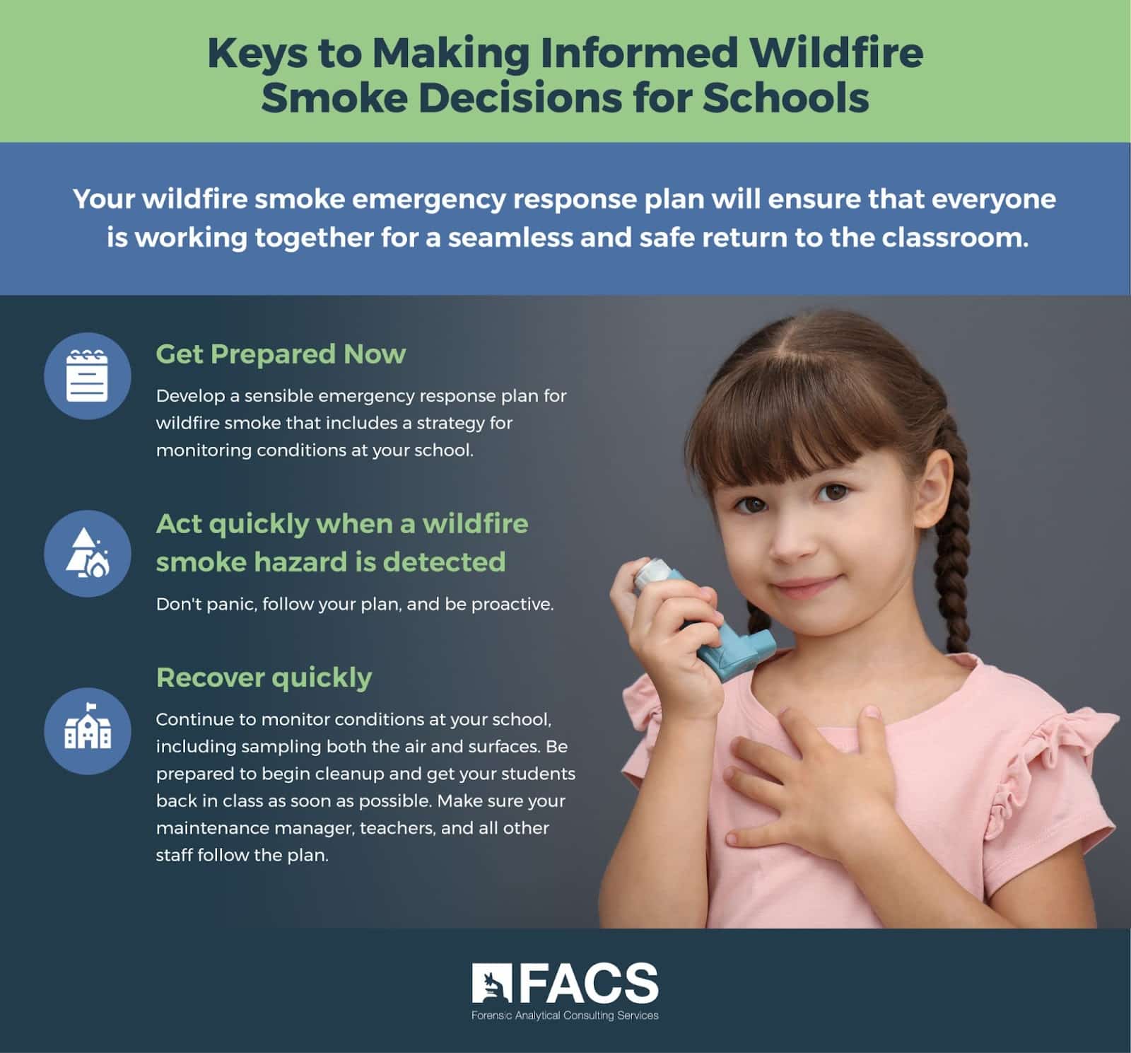 Wildfire smoke decisions for school. Information graphic.