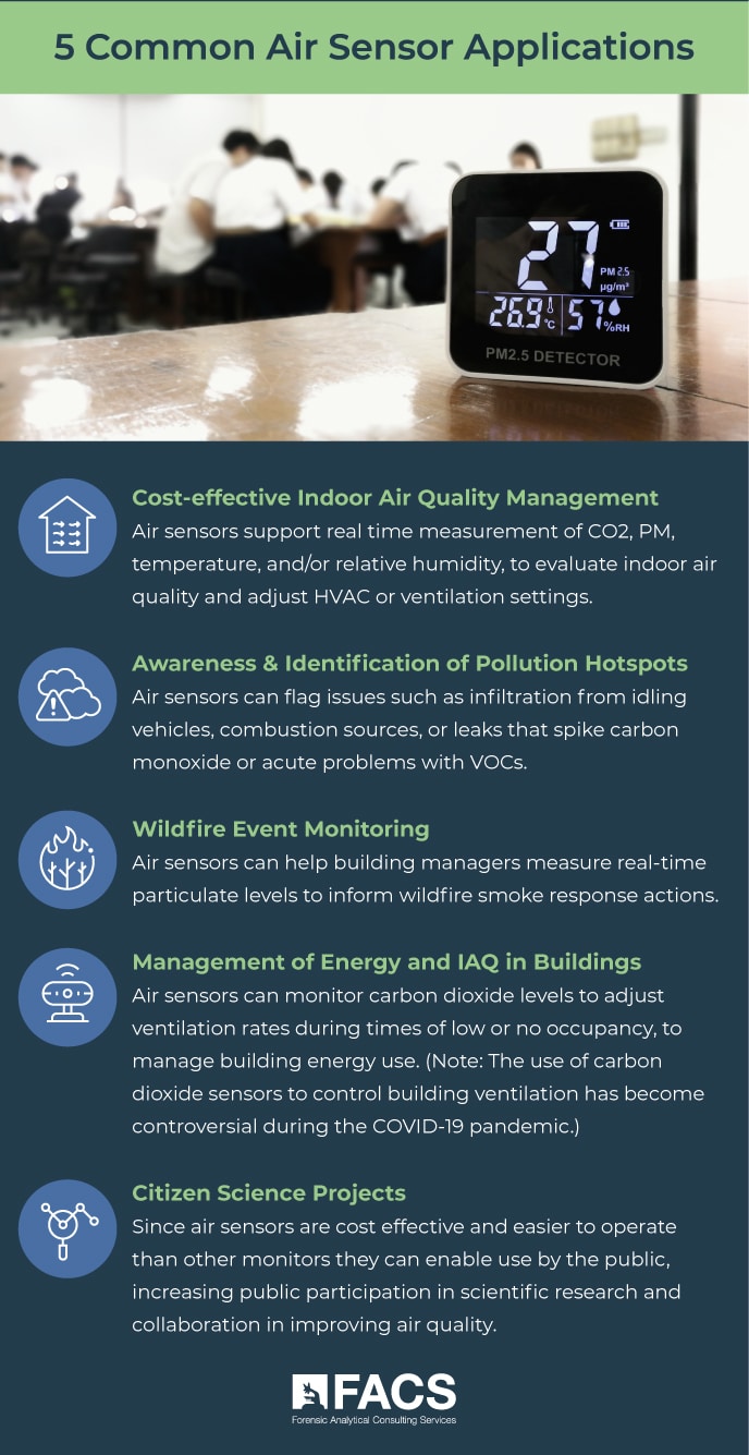 Indoor air quality can benefit from air sensor applications