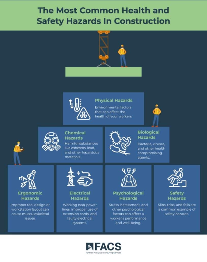 Types of Construction Site Hazards: What They Are